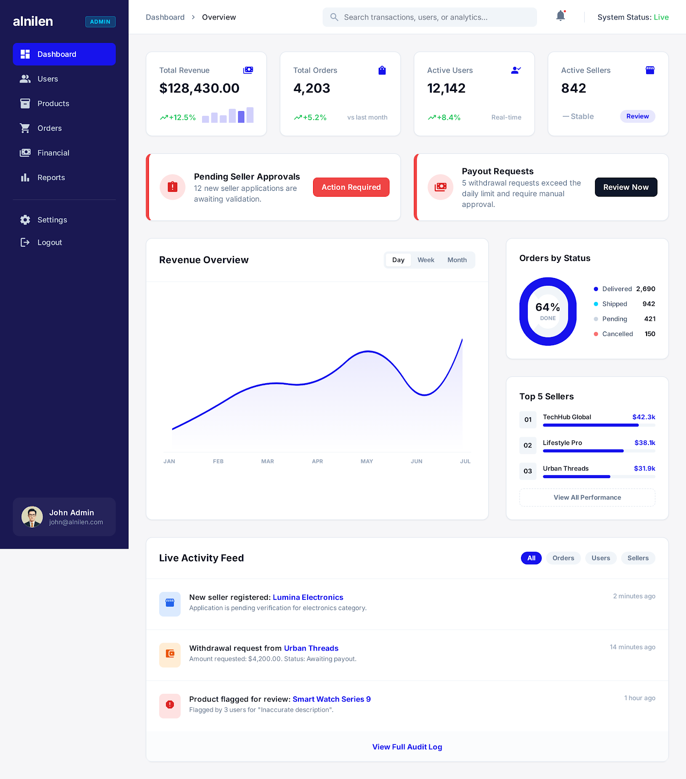 Alnilen Admin Dashboard