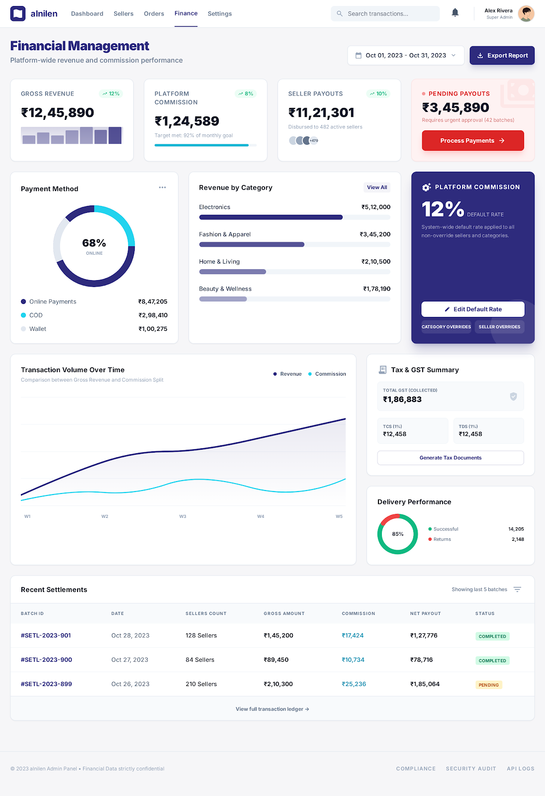 Financial Dashboard