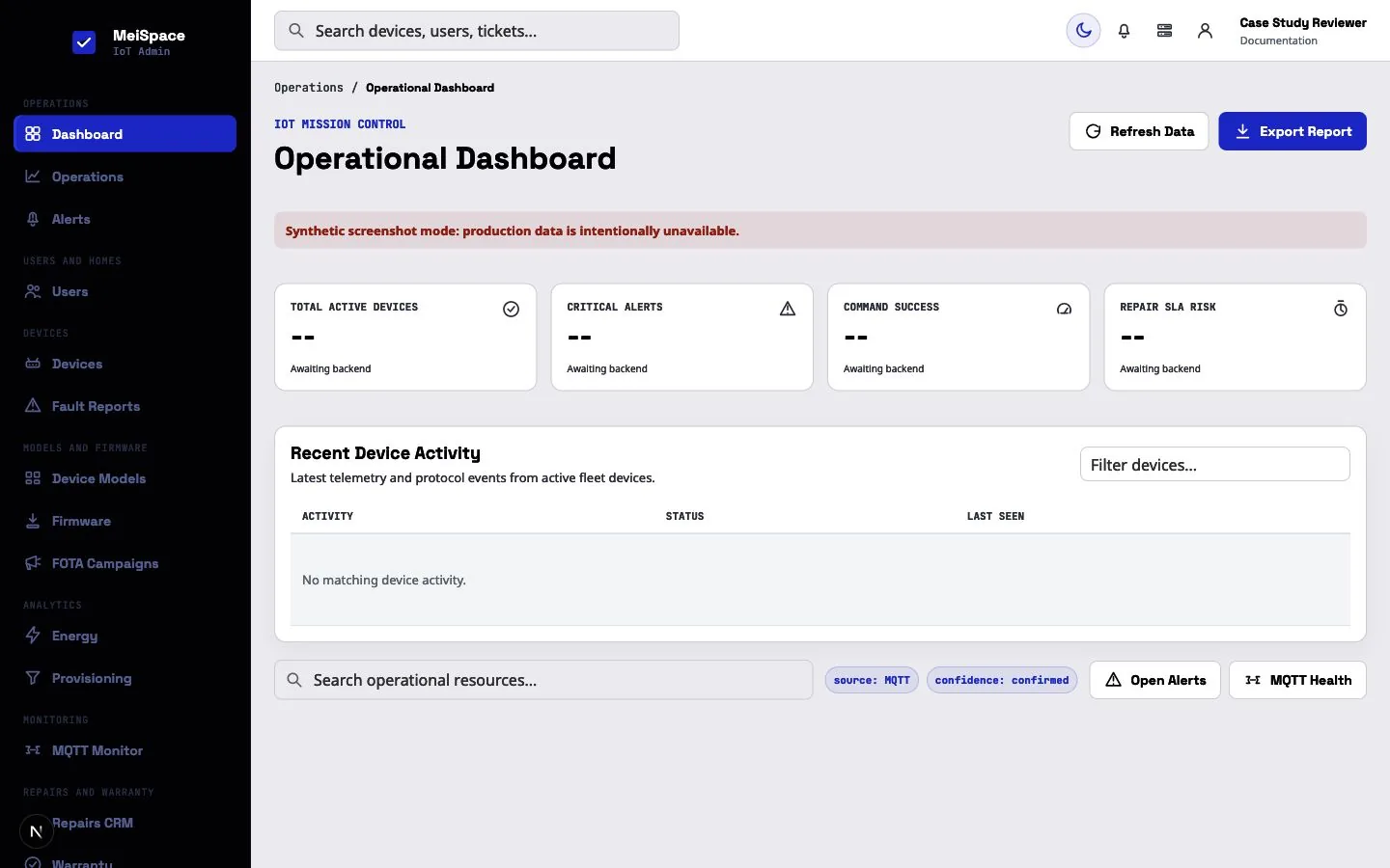 MeiSpace operational dashboard shown with synthetic empty data