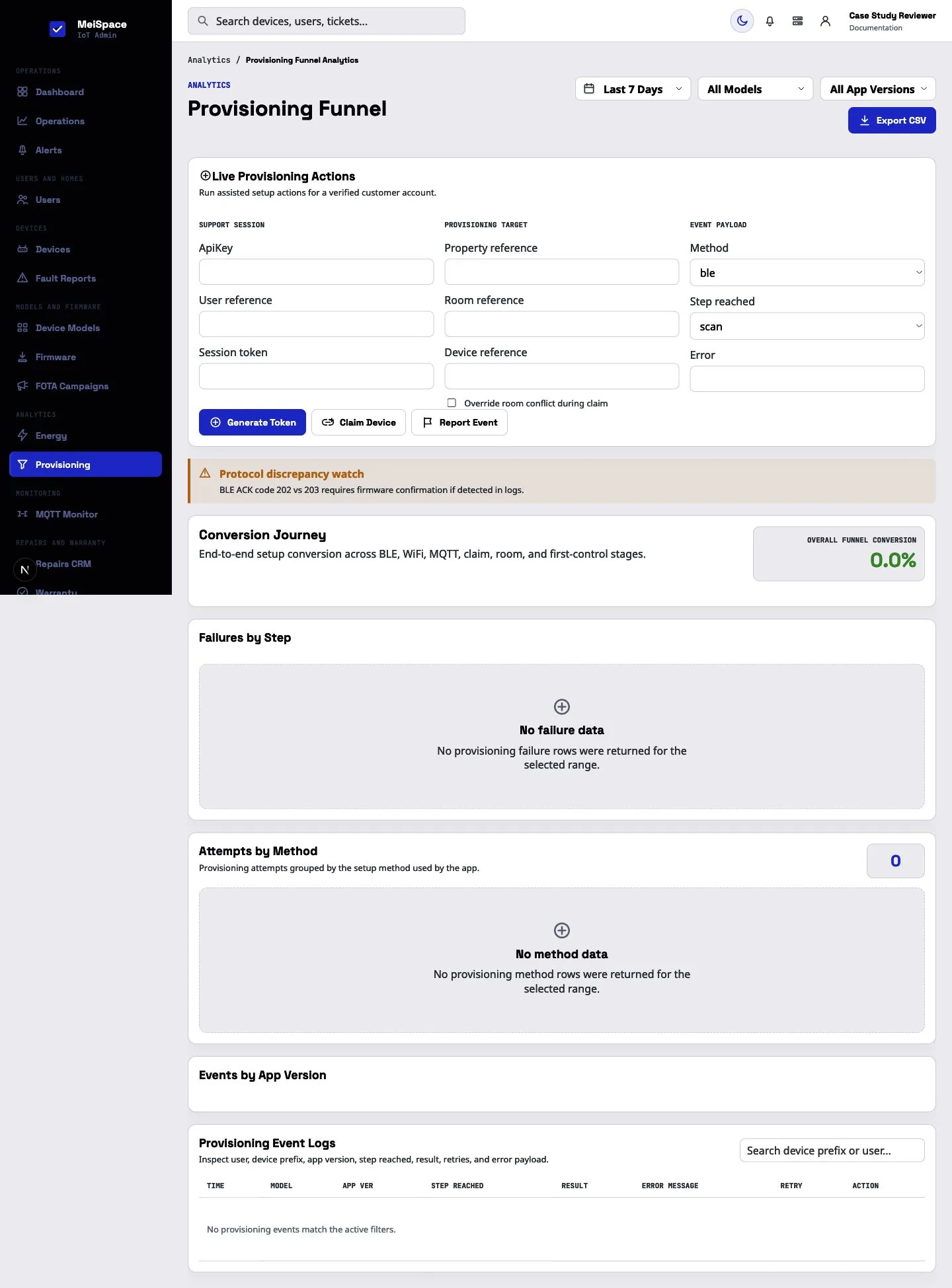 MeiSpace provisioning funnel interface shown with synthetic empty data