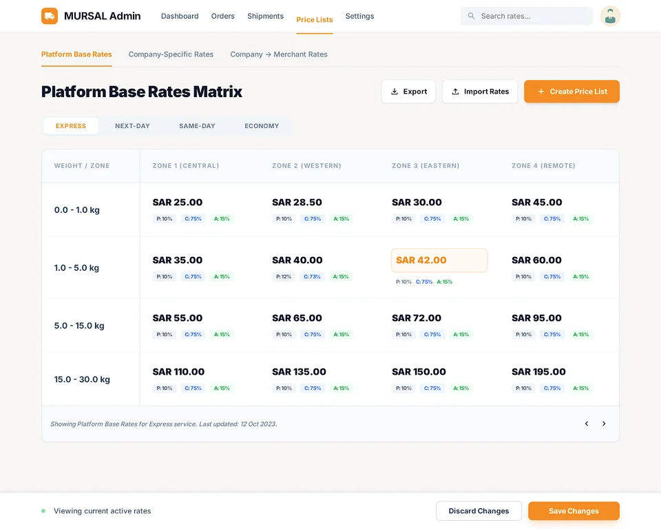 Twseel Admin Pricing Matrix