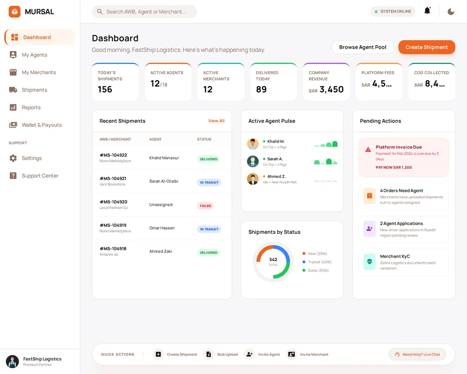 Twseel Admin Operations Overview Dashboard